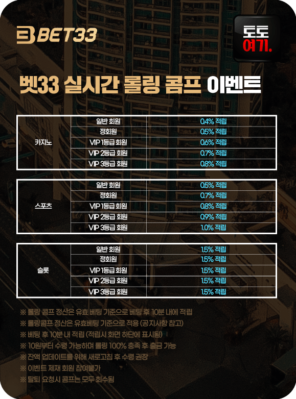 벳33 실시간 롤링 콤프 이벤트