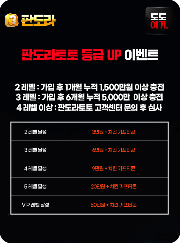 판도라토토 등급 UP 이벤트