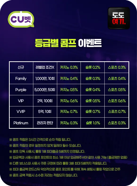 CU벳 등급별 콤프 이벤트