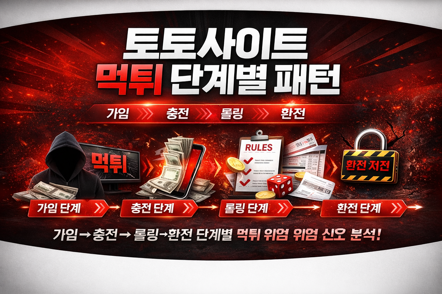 토토사이트 먹튀 단계별 패턴