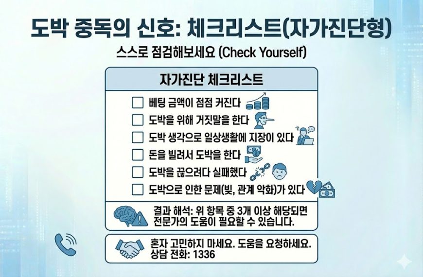 도박 중독 위험 신호 자가진단 체크리스트 인포그래픽: 베팅 금액 증가, 거짓말, 일상생활 지장, 빚 문제 등 6가지 주요 증상 및 한국도박문제예방치유원 상담 전화(1336) 안내 포함