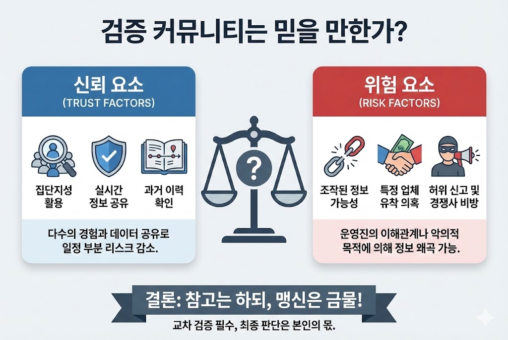 검증 커뮤니티는 믿을 만한가? 가짜와 진짜를 구별하는 3가지 기준
