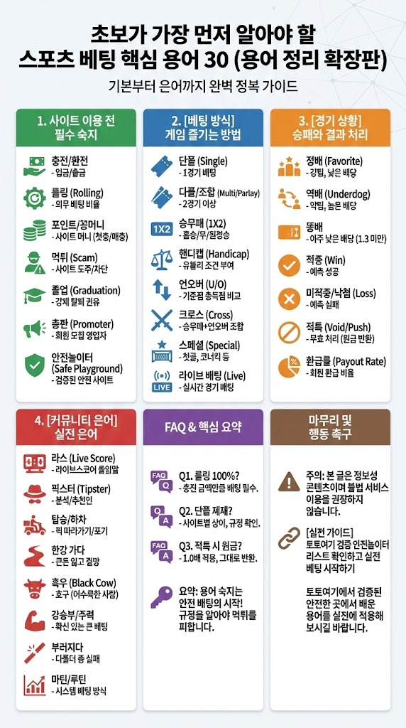 토토 용어, 이것만 알면 고수? 초보자가 꼭 알아야 할 필수 은어 30개 총정리